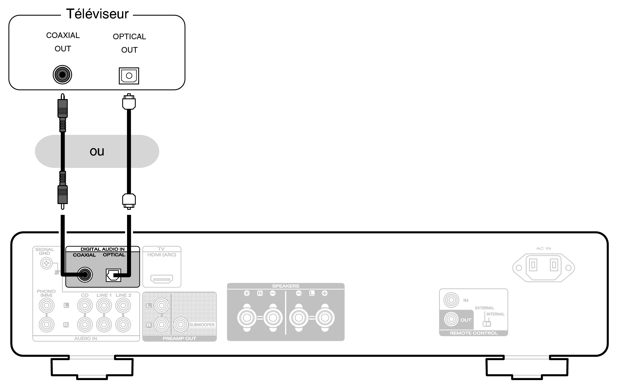 Conne TV OPT COAX MODEL70